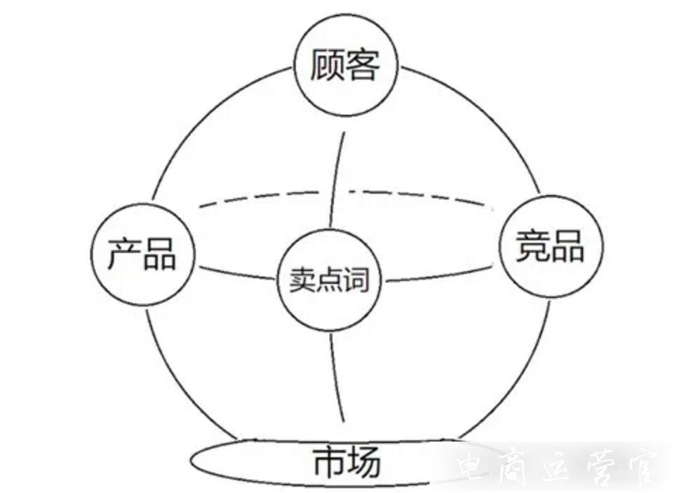 淘寶商家如何深度挖掘賣點?淘寶賣點提煉怎么做?